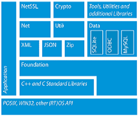 /thijn/SqMod/raw/commit/f5592208fa4737f501e9d35e08c0cb07f04927e1/vendor/POCO/packaging/Windows/WiX/Poco%20Layers.bmp